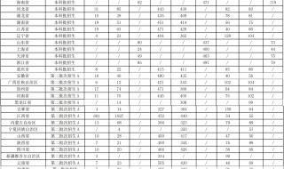 井冈山大学校长是谁